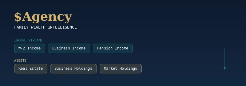 $Agency — Family Wealth Intelligence
